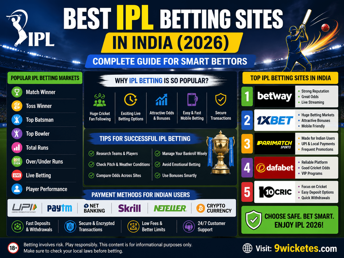 Best IPL Betting Sites in India – Safe, Legal & High Odds Platforms