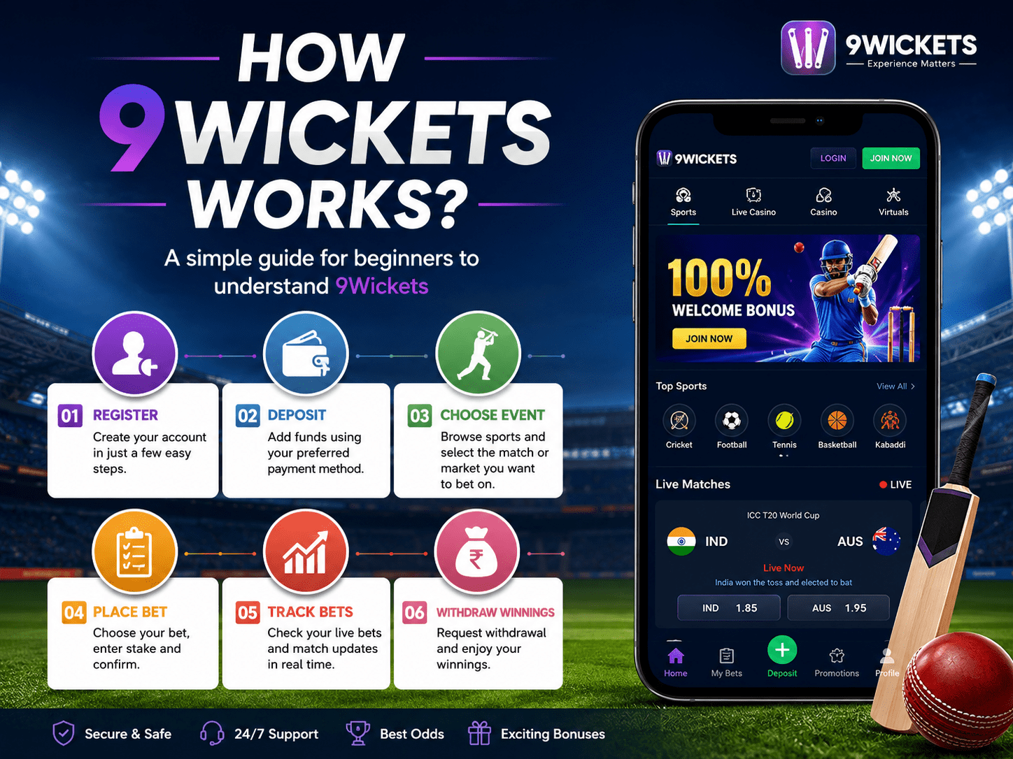 How Does 9Wickets Work? Beginner’s Guide to Online Betting